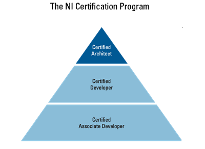 NI LabVIEW Certification Levels